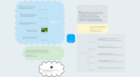 Mind Map: QUIMICA