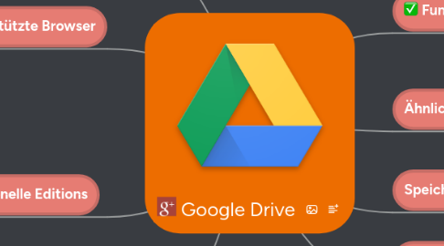 Mind Map: Google Drive