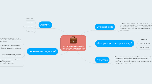 Mind Map: ИНФОРМАЦИОННЫЙ ПОТЕНЦИАЛ ОБЩЕСТВА