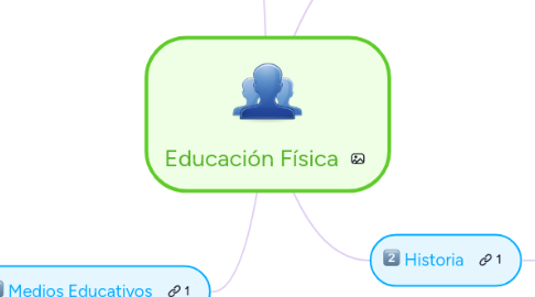 Mind Map: Educación Física