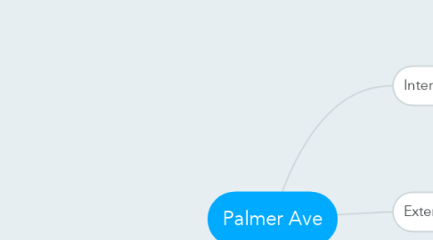 Mind Map: Palmer Ave