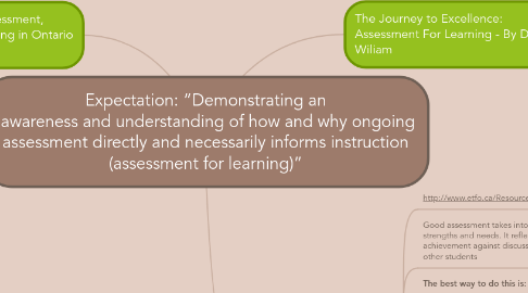 Mind Map: Expectation: “Demonstrating an awareness and understanding of how and why ongoing assessment directly and necessarily informs instruction (assessment for learning)”