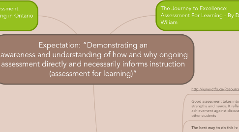 Mind Map: Expectation: “Demonstrating an  awareness and understanding of how and why ongoing assessment directly and necessarily informs instruction (assessment for learning)”