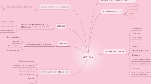 Mind Map: Las TICS