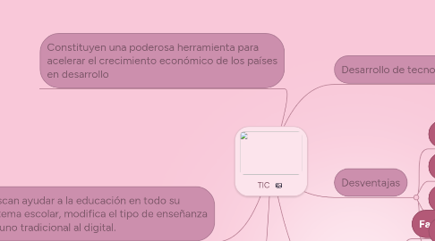 Mind Map: TIC