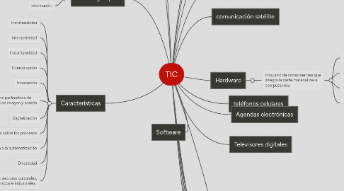 Mind Map: TIC