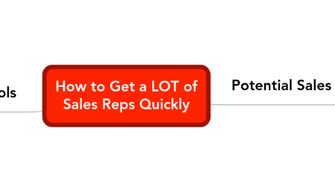 Mind Map: How to Get a LOT of Sales Reps Quickly