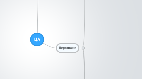 Mind Map: ЦА