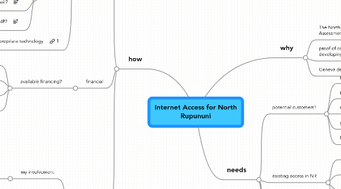 Mind Map: Internet Access for North Rupununi