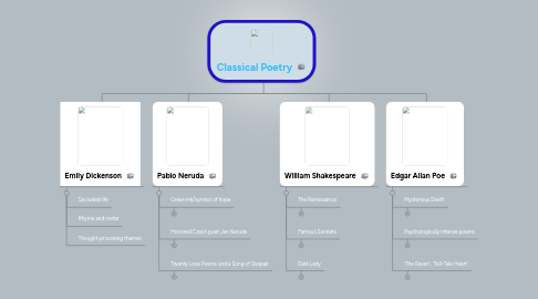 Mind Map: Classical Poetry