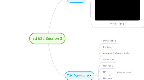 Mind Map: Ed 625 Session 3