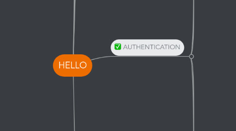 Mind Map: HELLO