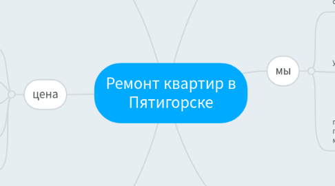 Mind Map: Ремонт квартир в Пятигорске