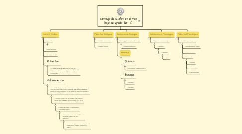 Mind Map: Santiago de 12 años es el más bajo del grado (UP 7)