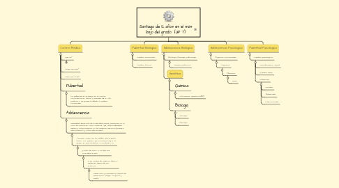 Mind Map: Santiago de 12 años es el más bajo del grado  (UP 7)