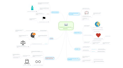 Mind Map: La persona humana y sus derechos