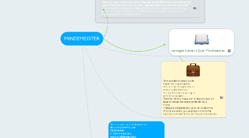 Mind Map: MINDEMEISTER