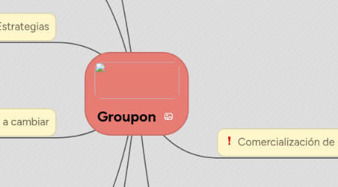 Mind Map: Groupon