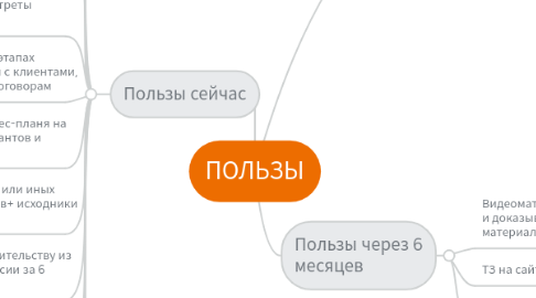 Mind Map: ПОЛЬЗЫ