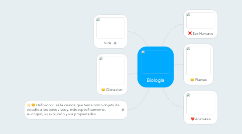 Mind Map: Biologia