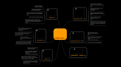 Mind Map: twilight saga