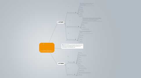 Mind Map: LA COMPUTADORA