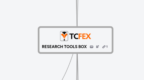 Mind Map: RESEARCH TOOLS BOX