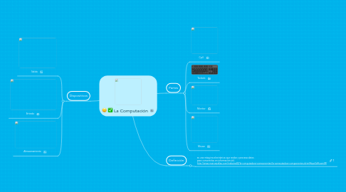 Mind Map: La Computación