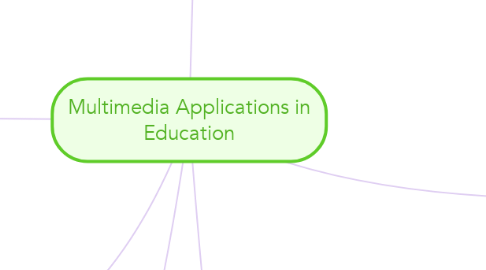 Mind Map: Multimedia Applications in Education