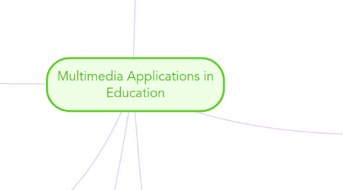 Mind Map: Multimedia Applications in Education