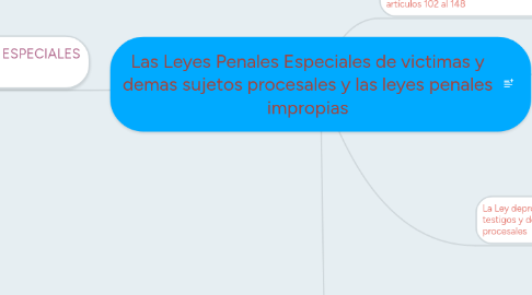 Mind Map: Las Leyes Penales Especiales de victimas y demas sujetos procesales y las leyes penales impropias