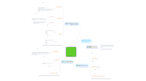 Mind Map: LA NATURALEZA