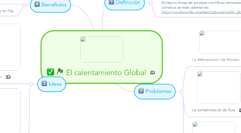 Mind Map: El calentamiento Global