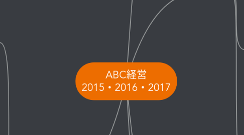 Mind Map: ABC経営 2015・2016・2017