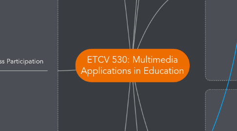 Mind Map: ETCV 530: Multimedia Applications in Education