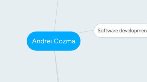 Mind Map: Andrei Cozma