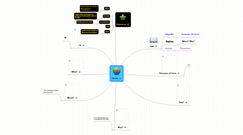 Mind Map: Circles