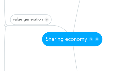 Mind Map: Sharing economy
