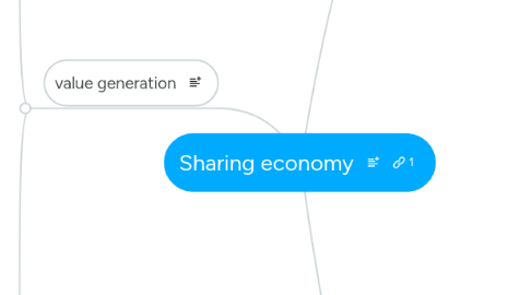 Mind Map: Sharing economy