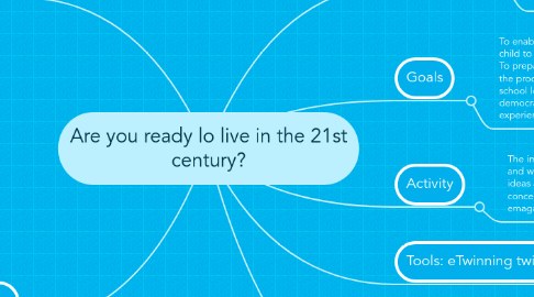 Mind Map: Are you ready lo live in the 21st century?