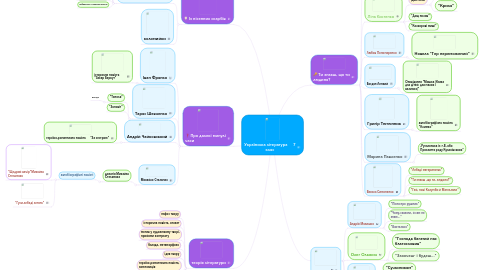 Mind Map: Українська література 7 клас