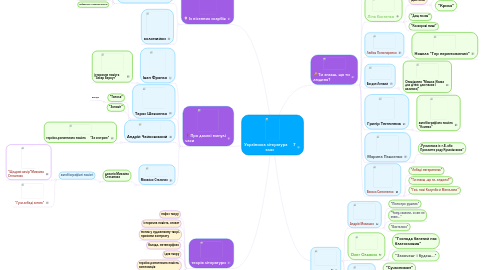 Mind Map: Українська література     7 клас