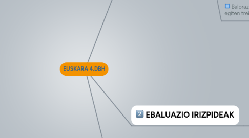 Mind Map: EUSKARA 4.DBH