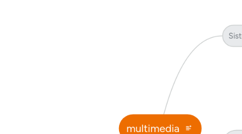 Mind Map: multimedia