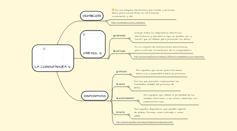 Mind Map: LA COMPUTADORA