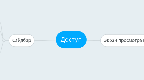 Mind Map: Доступ