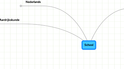 Mind Map: School