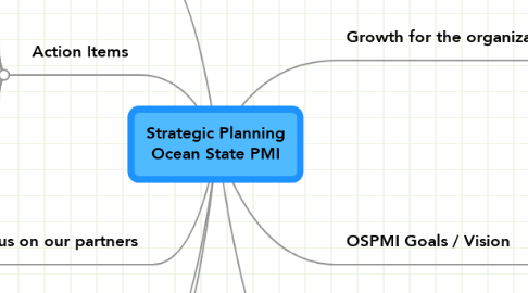 Mind Map: Strategic Planning Ocean State PMI