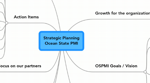 Mind Map: Strategic Planning Ocean State PMI