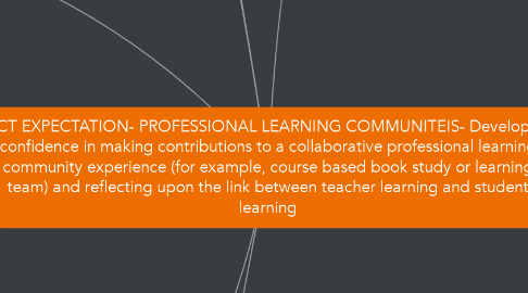 Mind Map: OCT EXPECTATION- PROFESSIONAL LEARNING COMMUNITEIS- Developing confidence in making contributions to a collaborative professional learning community experience (for example, course based book study or learning team) and reflecting upon the link between teacher learning and student learning